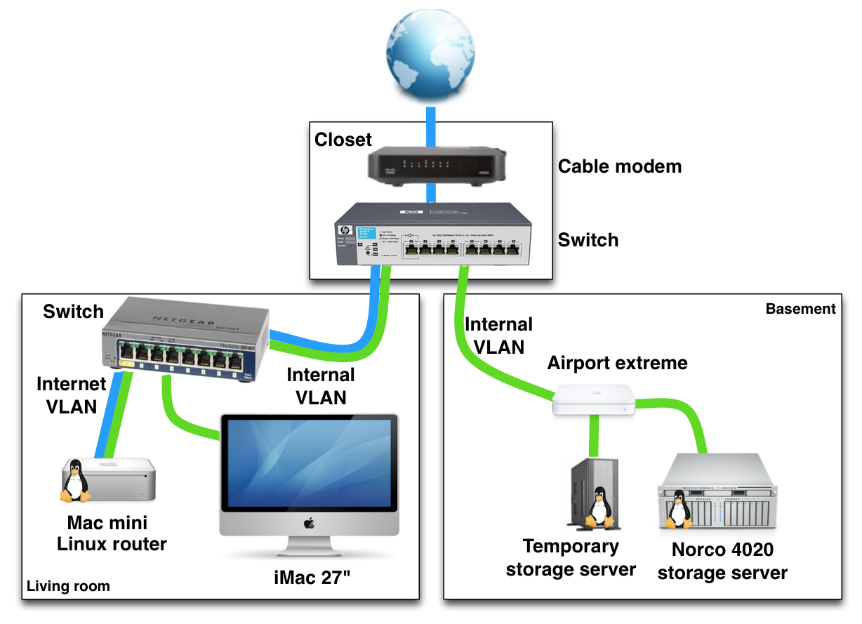 cable modem diagram